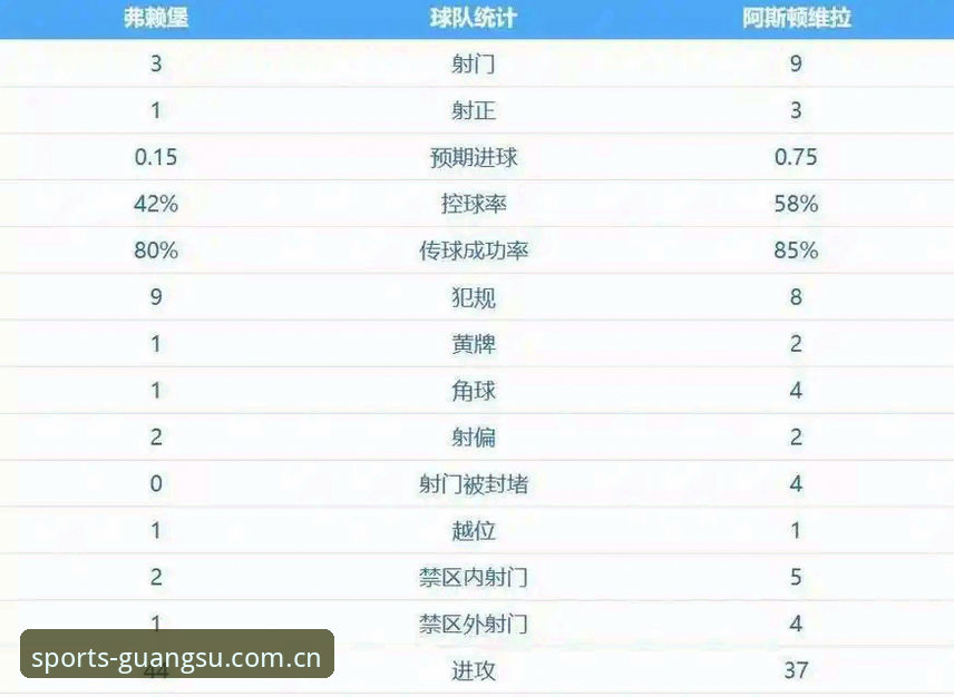 欧联杯决赛详解：维拉30年冠军荒终结，埃梅里创纪录捧杯